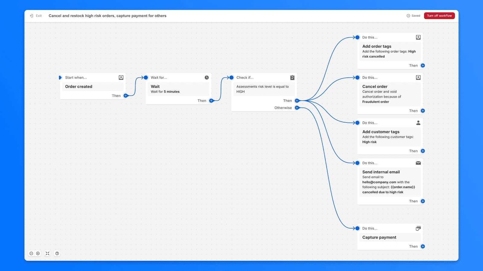 Beispiel für die Einrichtung der Shopify-Flow-Automatisierung zum automatischen Stornieren riskanter Bestellungen